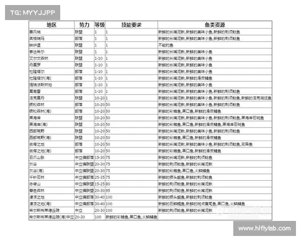 魔兽世界怀旧服宠物快速升级攻略